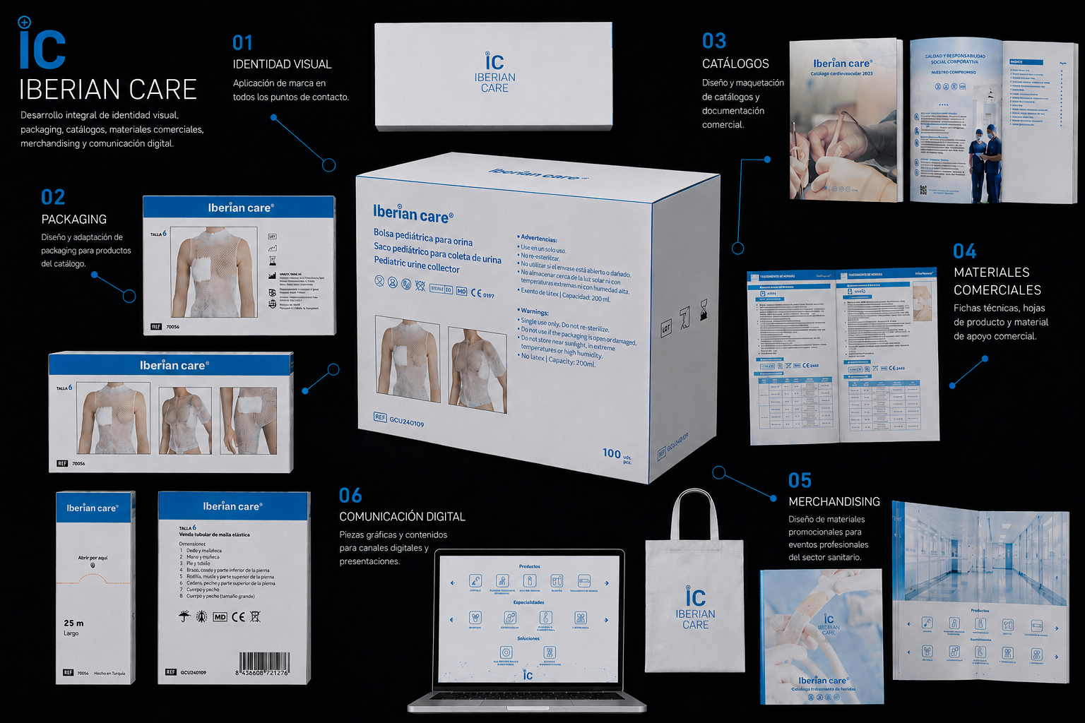 Materiales editoriales de Iberian Care