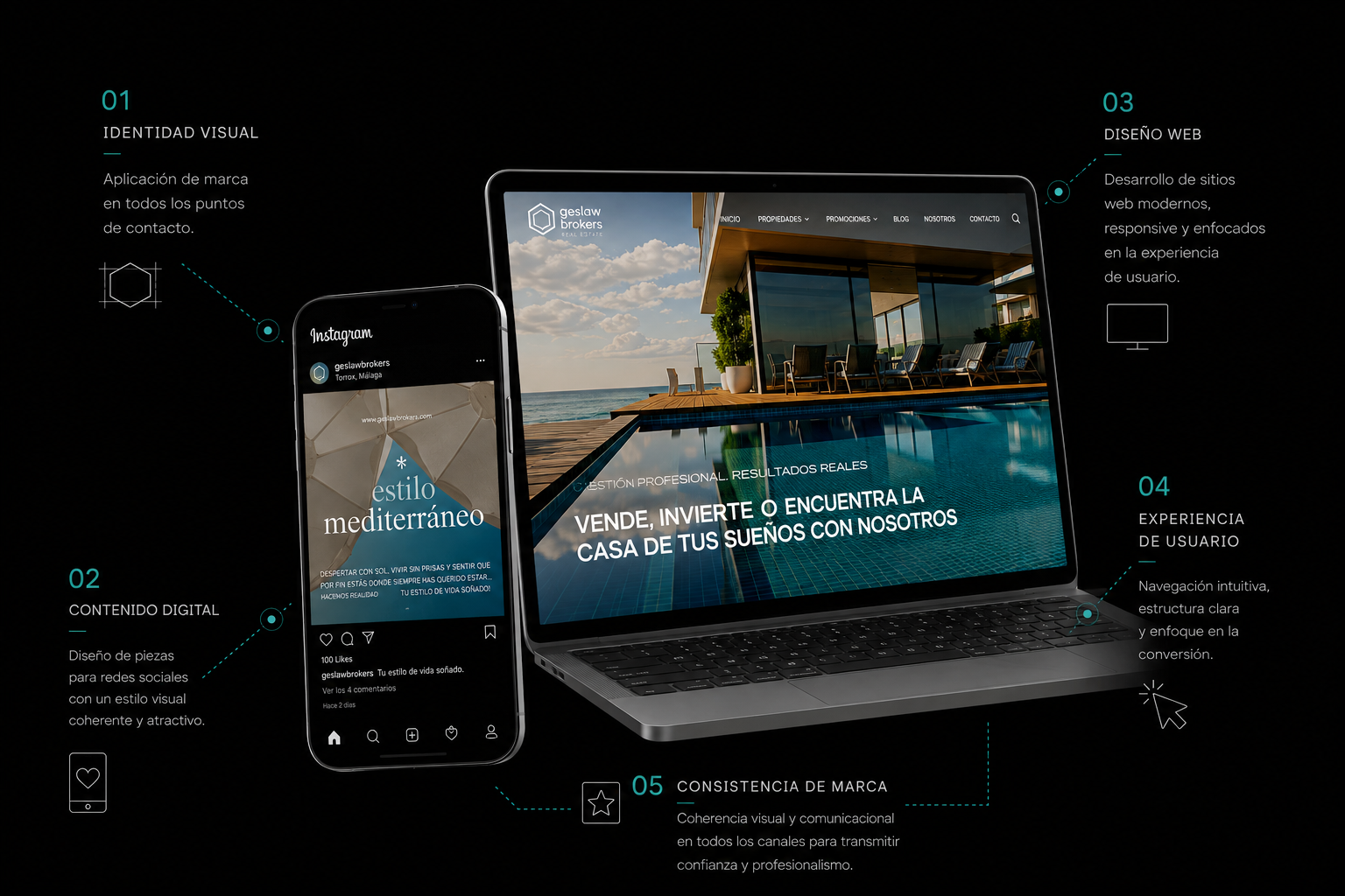 Sitio web de Geslawbrokers en ordenador y móvil